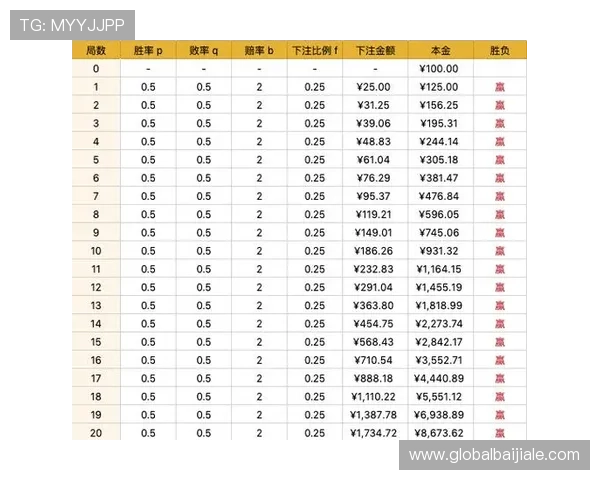 百家乐打法技巧与策略结合提升胜率的实战经验与操作建议